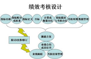 陶華碧 讓你學也學不來的企業管理技巧